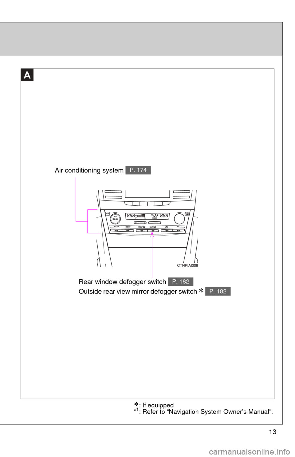 TOYOTA CAMRY HYBRID 2008 XV40 / 8.G Owners Manual 13
: If equipped
*1: Refer to “Navigation System Owner’s Manual”.
Rear window defogger switch 
Outside rear view mirror defogger switch 
 
P. 182
P. 182
A
Air conditioning system P. 174 