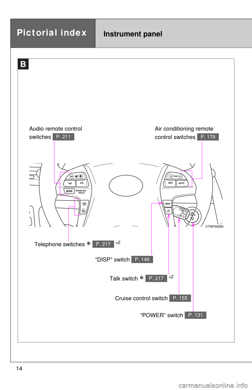 TOYOTA CAMRY HYBRID 2008 XV40 / 8.G Owners Manual 14
B
Cruise control switch P. 155
Pictorial indexInstrument panel
Talk switch   *2P. 217
Air conditioning remote 
control switches 
P. 179
“DISP” switch P. 146
Telephone switches   *2P. 217
