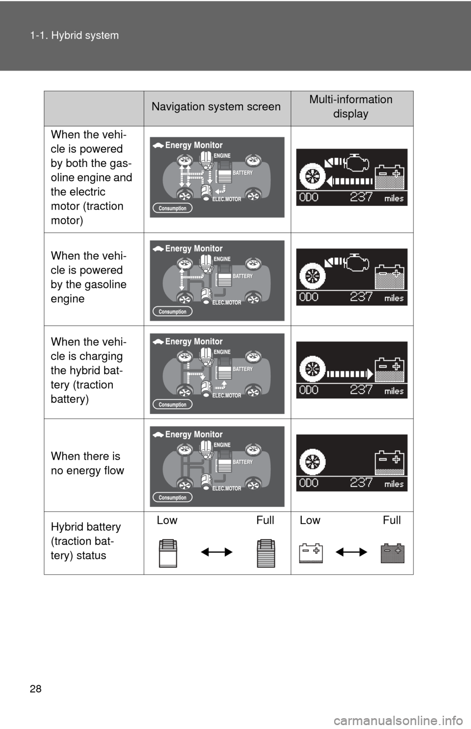 TOYOTA CAMRY HYBRID 2008 XV40 / 8.G Owners Manual 28 1-1. Hybrid system
When the vehi-
cle is powered
by both the gas-
oline engine and
the electric
motor (traction
motor)
When the vehi-
cle is powered
by the gasoline
engine
When the vehi-
cle TOYOTA CAMRY HYBRID 2008 XV40 / 8.G Owners Manual 28 1-1. Hybrid system
When the vehi-
cle is powered
by both the gas-
oline engine and
the electric
motor (traction
motor)
When the vehi-
cle is powered
by the gasoline
engine
When the vehi-
cle