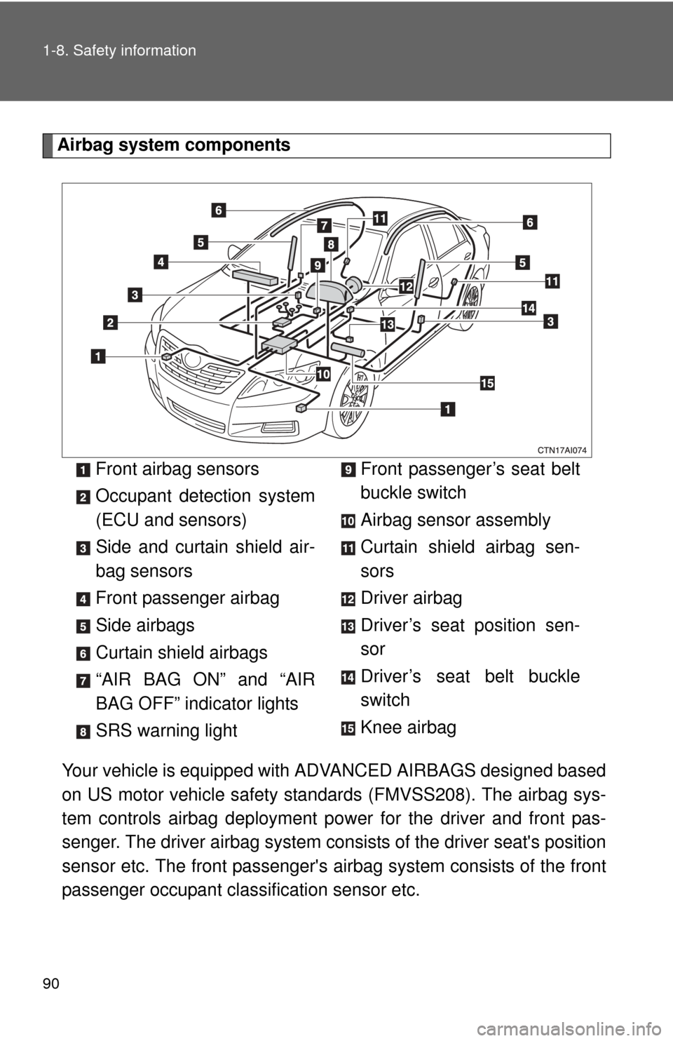 TOYOTA CAMRY HYBRID 2008 XV40 / 8.G Owners Manual 90 1-8. Safety information
Airbag system componentsYour vehicle is equipped with  ADVANCED AIRBAGS designed based
on US motor vehicle safety standards (FMVSS208). The airbag sys-
tem controls airbag d