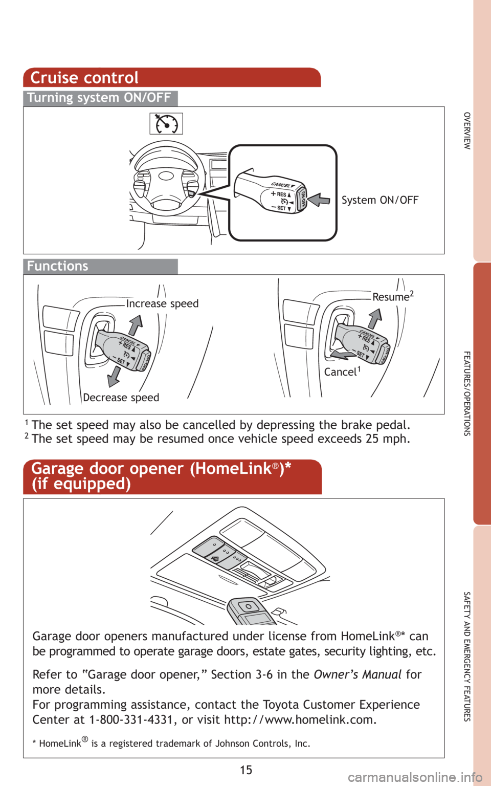 TOYOTA CAMRY HYBRID 2008 XV40 / 8.G Quick Reference Guide 15
OVERVIEW
FEATURES/OPERATIONS
SAFETY AND EMERGENCY FEATURES
Garage door opener (HomeLink®)*
(if equipped)
Garage door openers manufactured under license from HomeLink®* can
be programmed to operat