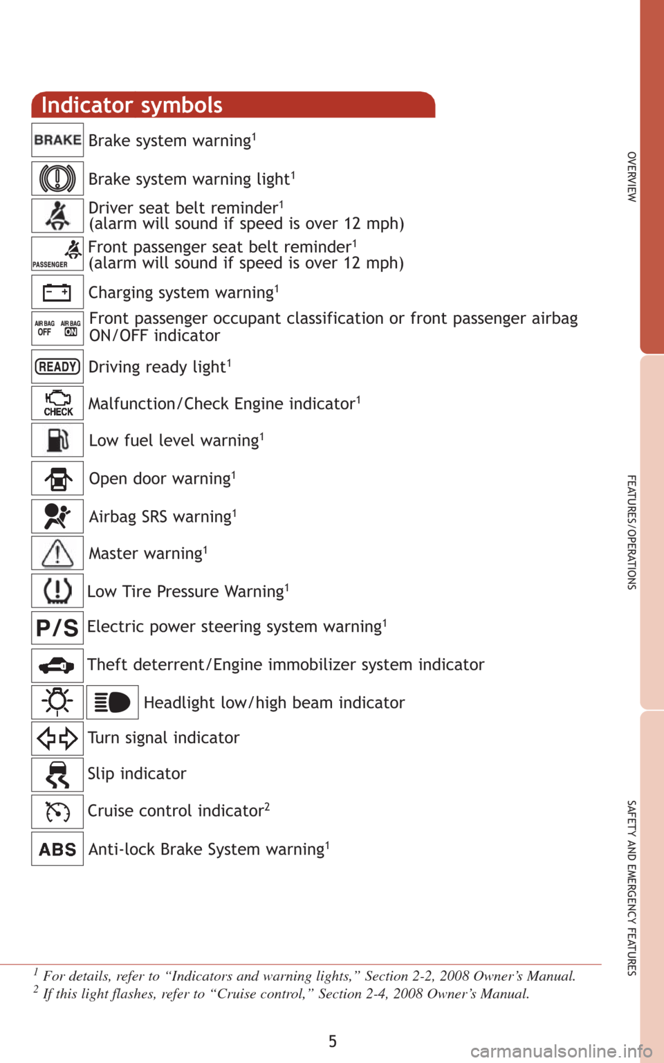 TOYOTA CAMRY HYBRID 2008 XV40 / 8.G Quick Reference Guide 5
OVERVIEW
FEATURES/OPERATIONS
SAFETY AND EMERGENCY FEATURES
Indicator symbols 
Charging system warning1
Brake system warning1
Front passenger occupant classification or front passenger airbag
ON/OFF 