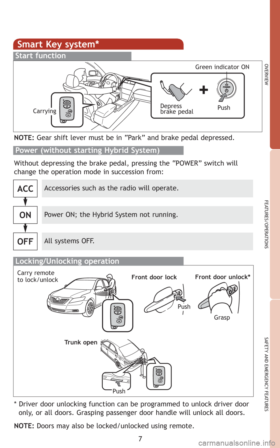 TOYOTA CAMRY HYBRID 2008 XV40 / 8.G Quick Reference Guide 7
OVERVIEW
FEATURES/OPERATIONS
SAFETY AND EMERGENCY FEATURES
Smart Key system*
Start function
Accessories such as the radio will operate.
Power ON; the Hybrid System not running.
All systems OFF.
ACC
