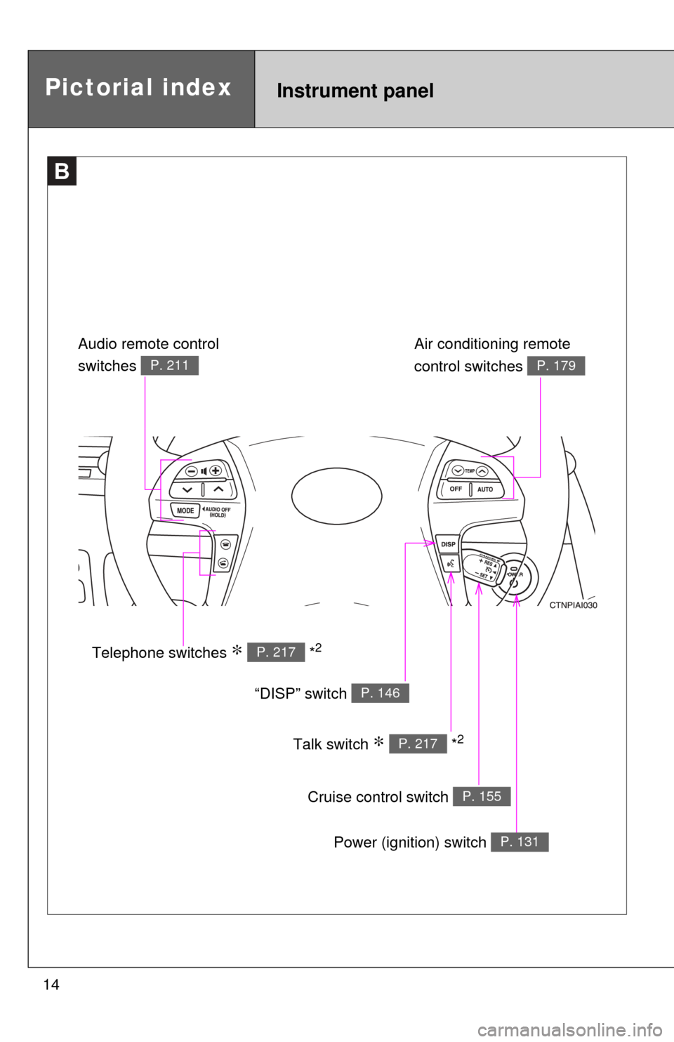 TOYOTA CAMRY HYBRID 2009 XV40 / 8.G Owners Manual 14
B
Cruise control switch P. 155
Pictorial indexInstrument panel
Talk switch ∗  *2P. 217
Air conditioning remote 
control switches 
P. 179
“DISP” switch P. 146
Telephone switches ∗  *2P. 217
