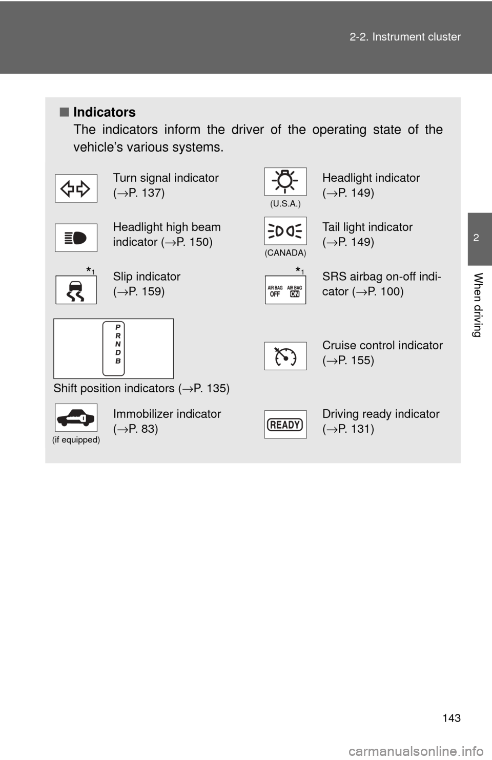TOYOTA CAMRY HYBRID 2009 XV40 / 8.G Owners Manual 143
2-2. Instrument cluster
2
When driving
■
Indicators
The indicators inform the driver  of the operating state of the
vehicle’s various systems.
Turn signal indicator 
( →P. 137)
(U.S.A.)
Head