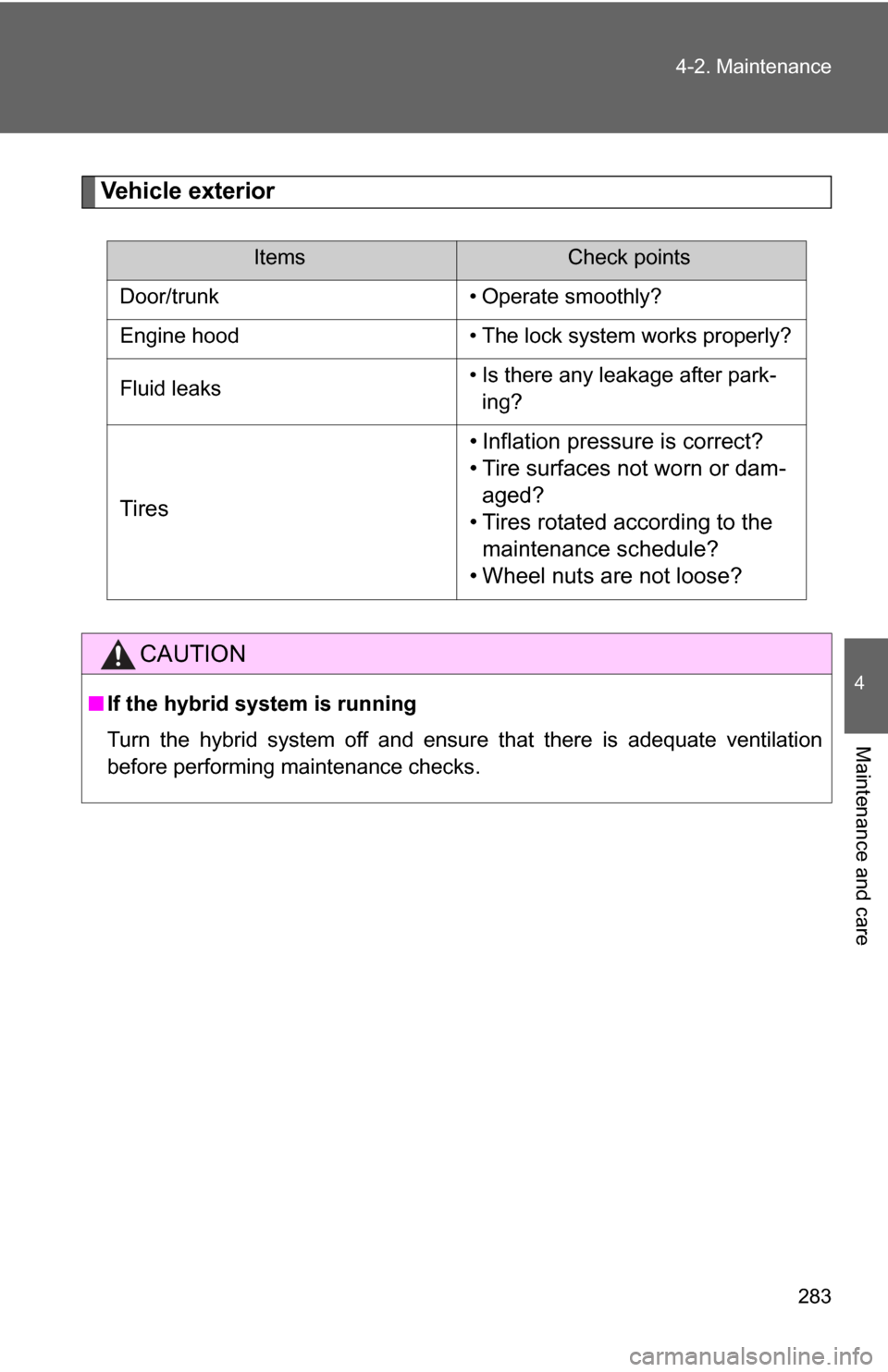 TOYOTA CAMRY HYBRID 2009 XV40 / 8.G Owners Manual 283
4-2. Maintenance
4
Maintenance and care
Vehicle exterior
ItemsCheck points
Door/trunk • Operate smoothly?
Engine hood • The lock system works properly?
Fluid leaks • Is there any leakage aft