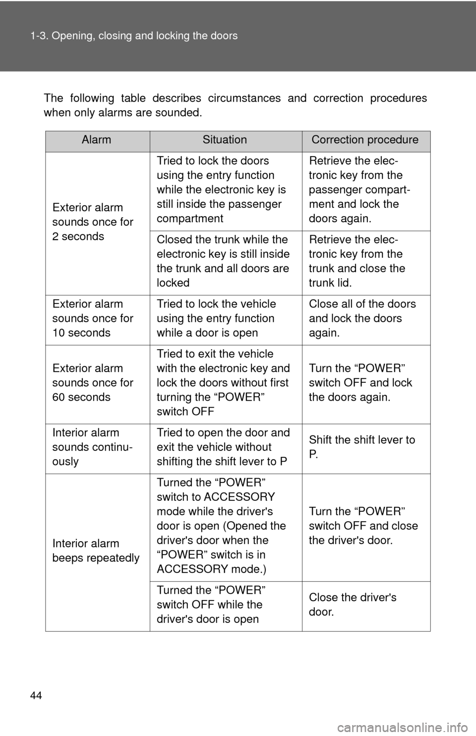 TOYOTA CAMRY HYBRID 2009 XV40 / 8.G Service Manual 44 1-3. Opening, closing and locking the doors
The following table describes circumstances and correction procedures
when only alarms are sounded.
AlarmSituationCorrection procedure
Exterior alarm
so TOYOTA CAMRY HYBRID 2009 XV40 / 8.G Service Manual 44 1-3. Opening, closing and locking the doors
The following table describes circumstances and correction procedures
when only alarms are sounded.
AlarmSituationCorrection procedure
Exterior alarm
so