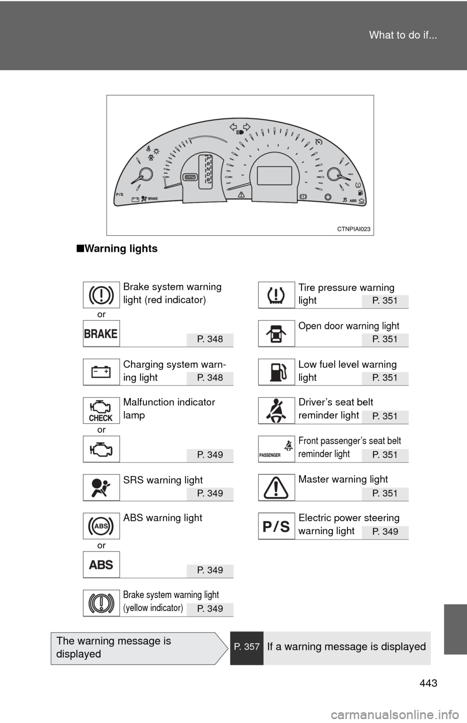 TOYOTA CAMRY HYBRID 2009 XV40 / 8.G Owners Manual 443
What to do if...
■
Warning lights
P. 351
or
P.  3 4 8P. 351
P.  3 4 8P. 351
P. 351
or
P.  3 4 9P. 351
P.  3 4 9P. 351
P. 349
or
P.  3 4 9
P.  3 4 9
Brake system warning 
light (red indicator)Tir