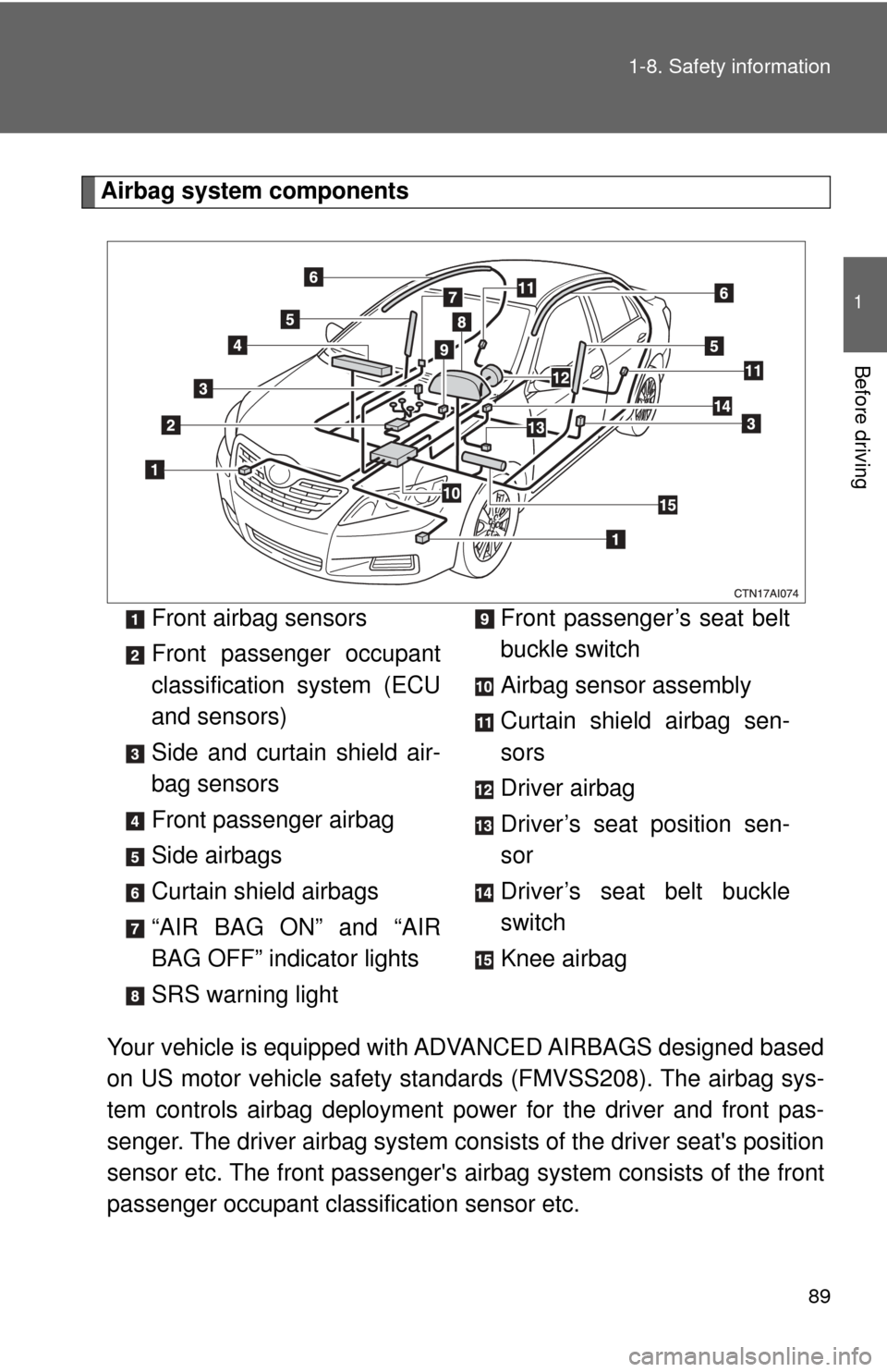 TOYOTA CAMRY HYBRID 2009 XV40 / 8.G Owners Manual 89
1-8. Safety information
1
Before driving
Airbag system components
Your vehicle is equipped with ADVANCED AIRBAGS designed based
on US motor vehicle safety sta ndards (FMVSS208). The airbag sys-
tem