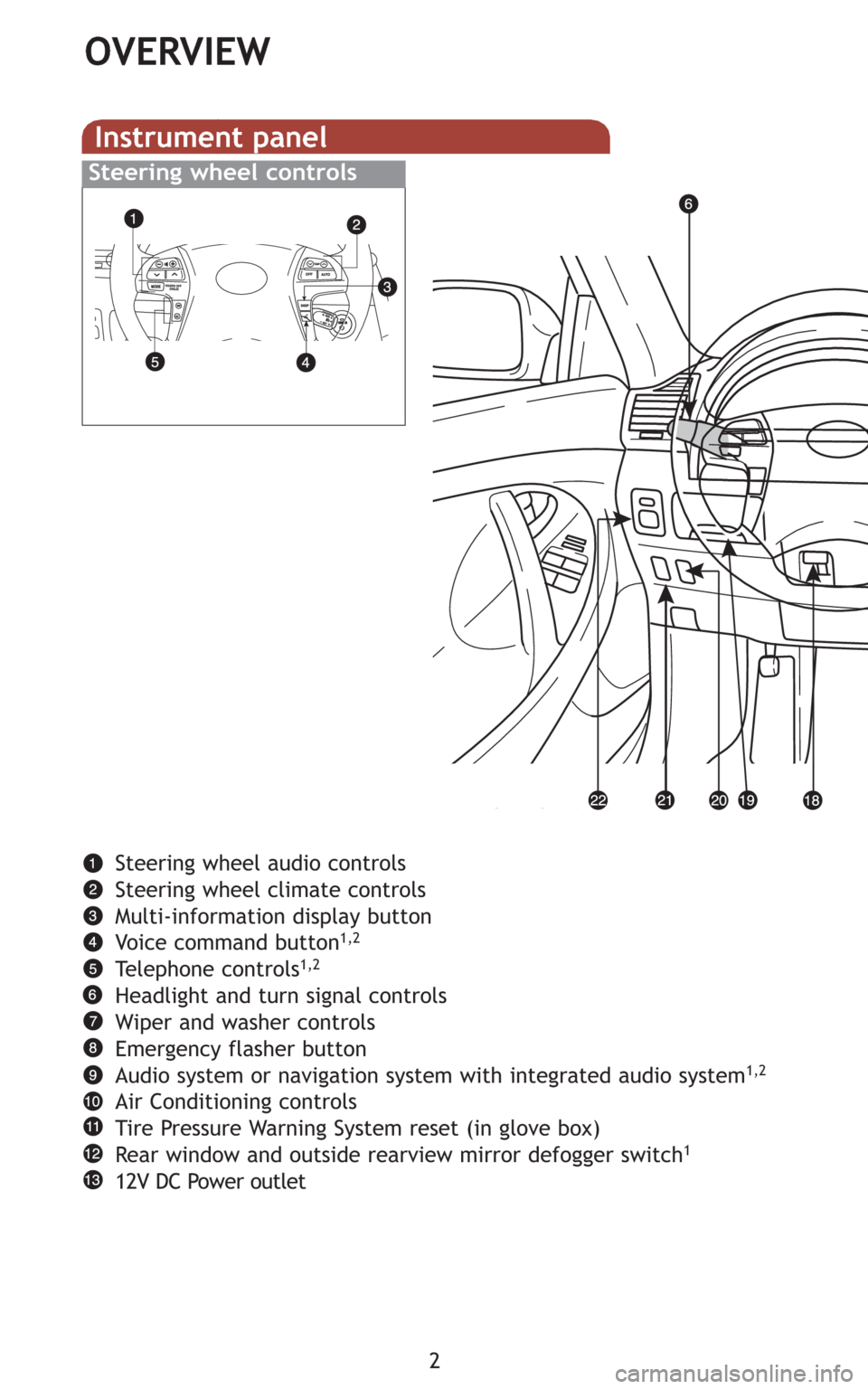 TOYOTA CAMRY HYBRID 2009 XV40 / 8.G Quick Reference Guide 2
OVERVIEW
Instrument panel
Steering wheel audio controls
Steering wheel climate controls
Multi-information display button
Voice command button
1,2
Telephone controls1,2
Headlight and turn signal cont