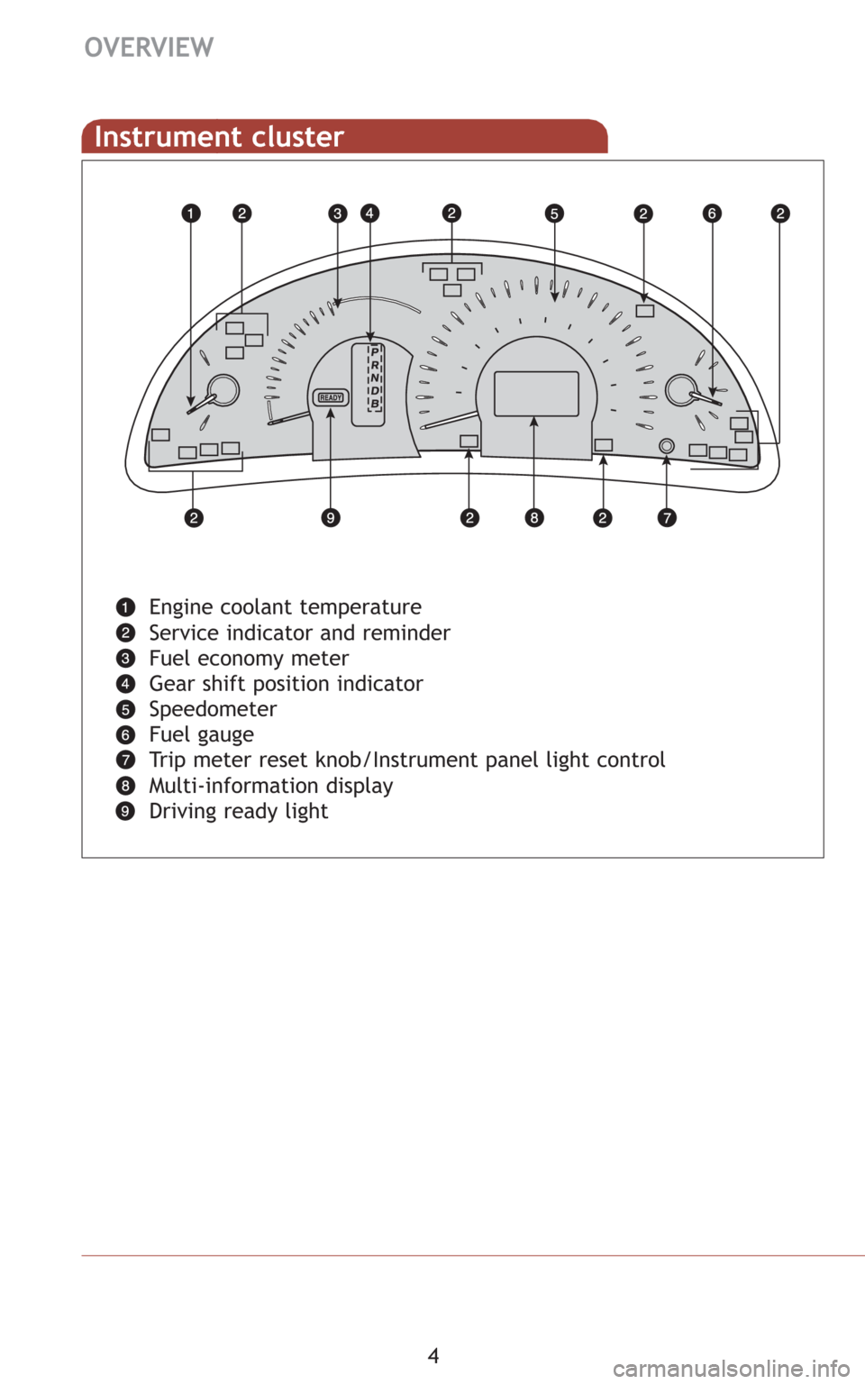 TOYOTA CAMRY HYBRID 2009 XV40 / 8.G Quick Reference Guide 4
OVERVIEW
Instrument cluster
Engine coolant temperature 
Service indicator and reminder 
Fuel economy meter
Gear shift position indicator
Speedometer
Fuel gauge
Trip meter reset knob/Instrument panel