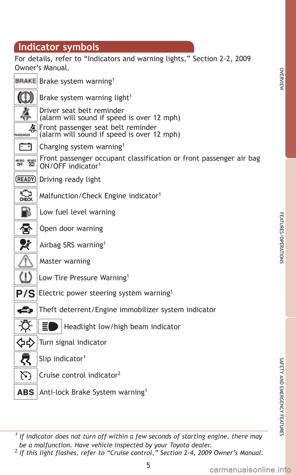 TOYOTA CAMRY HYBRID 2009 XV40 / 8.G Quick Reference Guide 5
OVERVIEW
FEATURES/OPERATIONS
SAFETY AND EMERGENCY FEATURES
Indicator symbols 
Charging system warning1
Brake system warning1
Front passenger occupant classification or front passenger air bag
ON/OFF