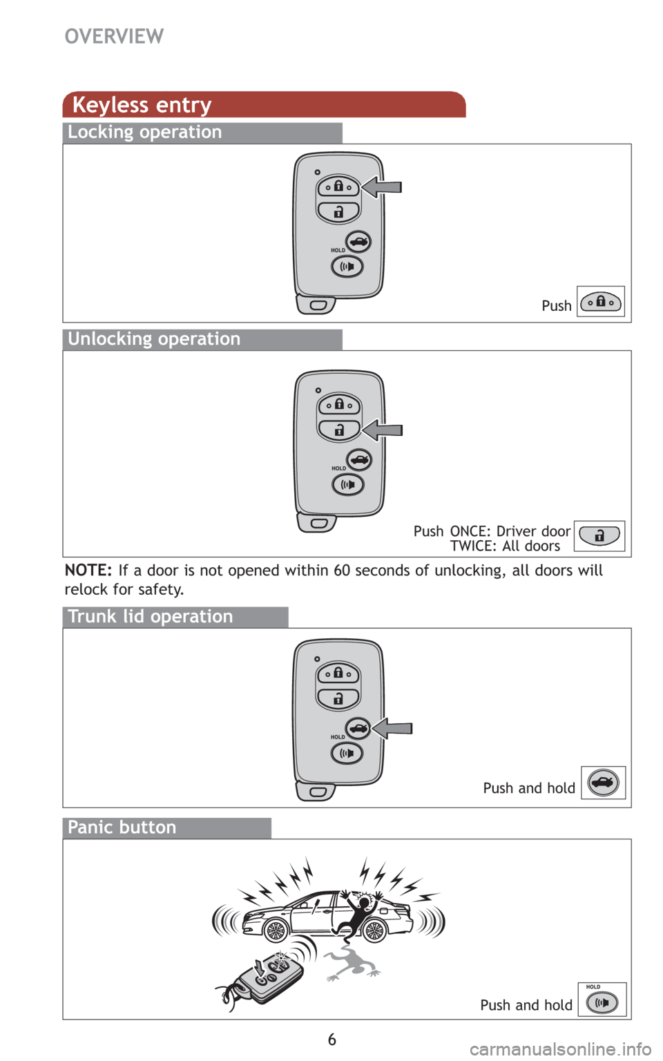 TOYOTA CAMRY HYBRID 2009 XV40 / 8.G Quick Reference Guide 6
OVERVIEW
Keyless entry
Push
Push ONCE: Driver door
TWICE: All doors
Locking operation
Unlocking operation
Trunk lid operation
Push and hold
Panic button
Push and hold
NOTE:If a door is not opened wi