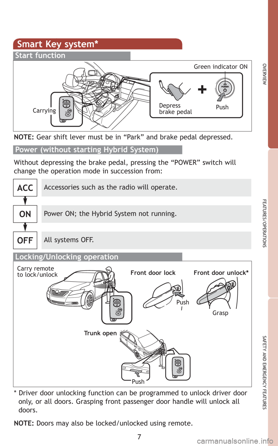 TOYOTA CAMRY HYBRID 2009 XV40 / 8.G Quick Reference Guide 7
OVERVIEW
FEATURES/OPERATIONS
SAFETY AND EMERGENCY FEATURES
Smart Key system*
Start function
Accessories such as the radio will operate.
Power ON; the Hybrid System not running.
All systems OFF.
ACC
