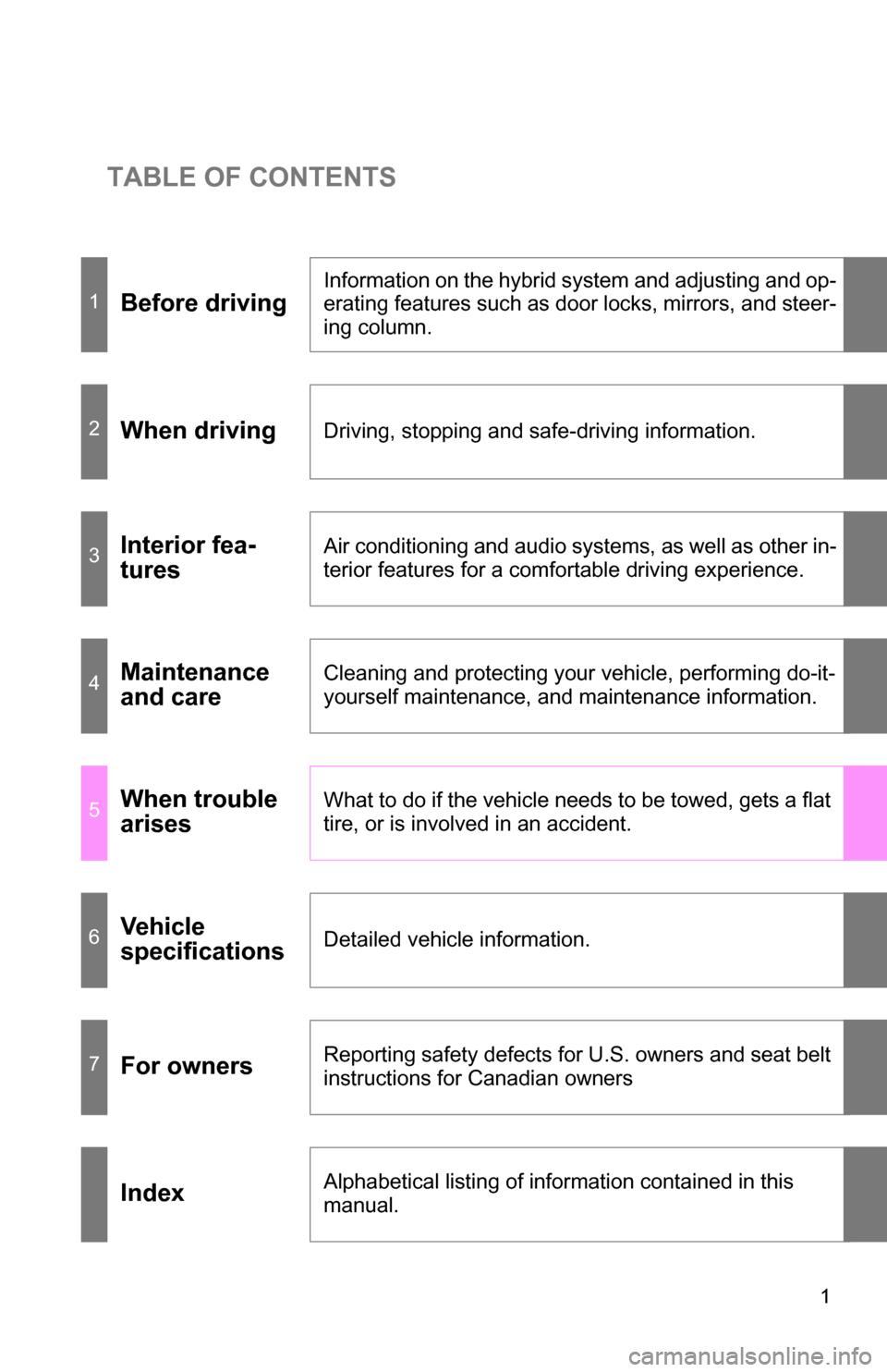 TOYOTA CAMRY HYBRID 2010 XV40 / 8.G Owners Manual TABLE OF CONTENTS
1
1Before driving
Information on the hybrid system and adjusting and op-
erating features such as door locks, mirrors, and steer-
ing column.
2When drivingDriving, stopping and safe-