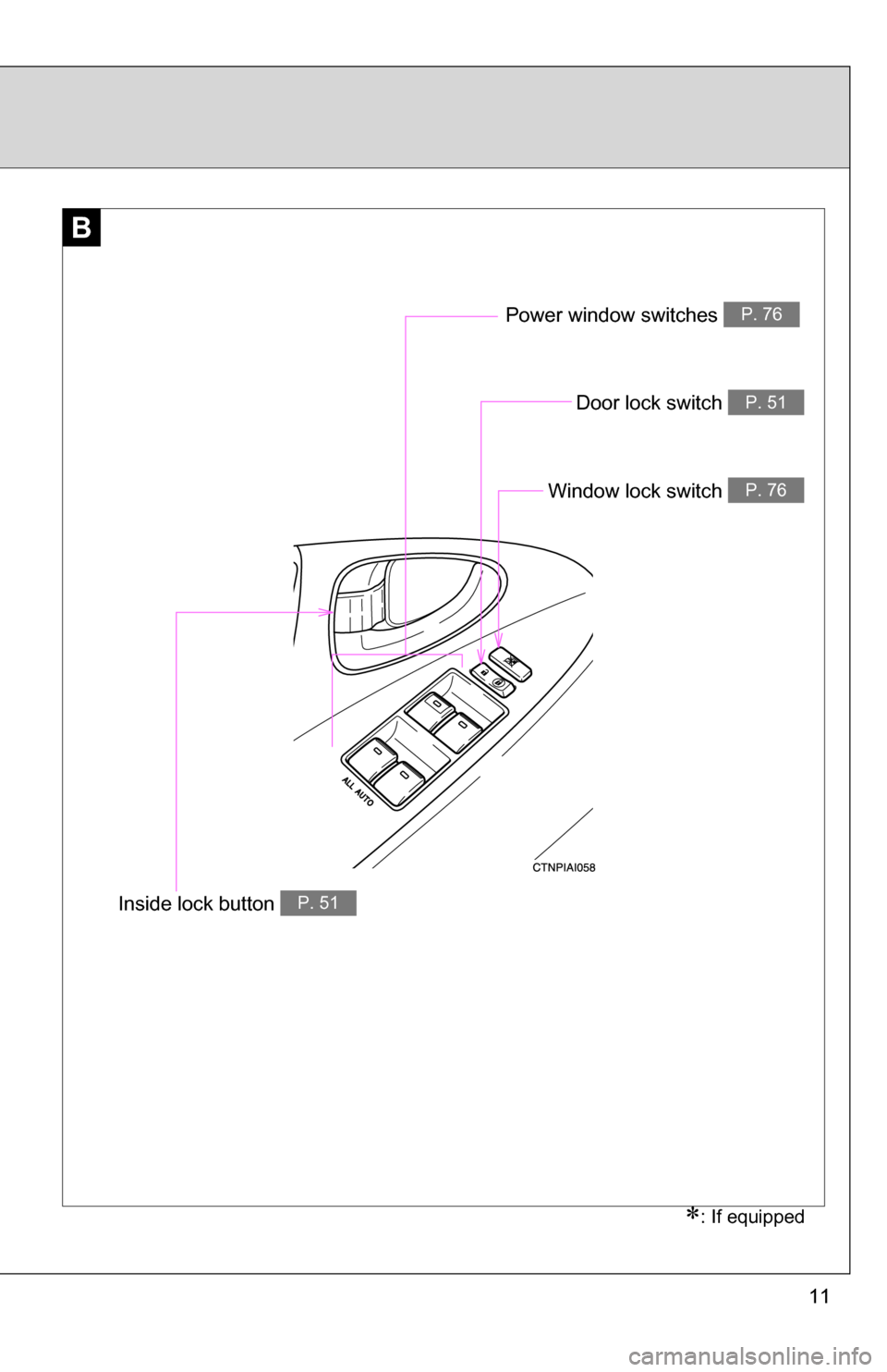 TOYOTA CAMRY HYBRID 2010 XV40 / 8.G Owners Manual 11
B
Window lock switch P. 76
Power window switches P. 76
Door lock switch P. 51
: If equipped
Inside lock button P. 51 