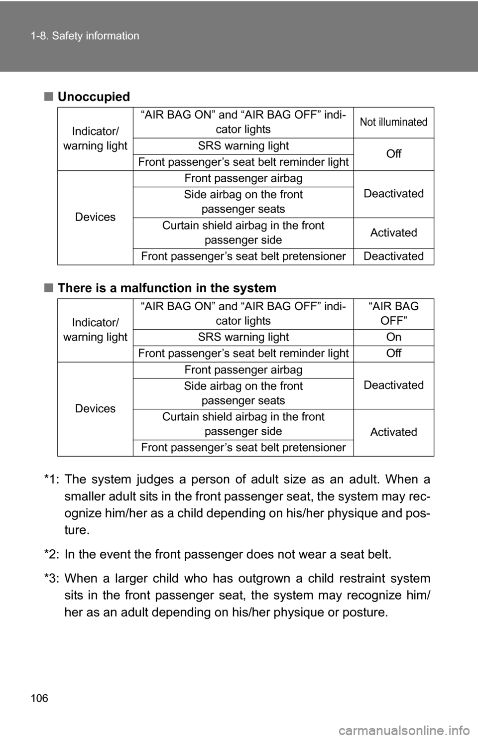 TOYOTA CAMRY HYBRID 2010 XV40 / 8.G Owners Manual 106 1-8. Safety information
■Unoccupied
■ There is a malfunction in the system
*1: The system judges a person of adult size as an adult. When a smaller adult sits in the front passenger seat, the 
