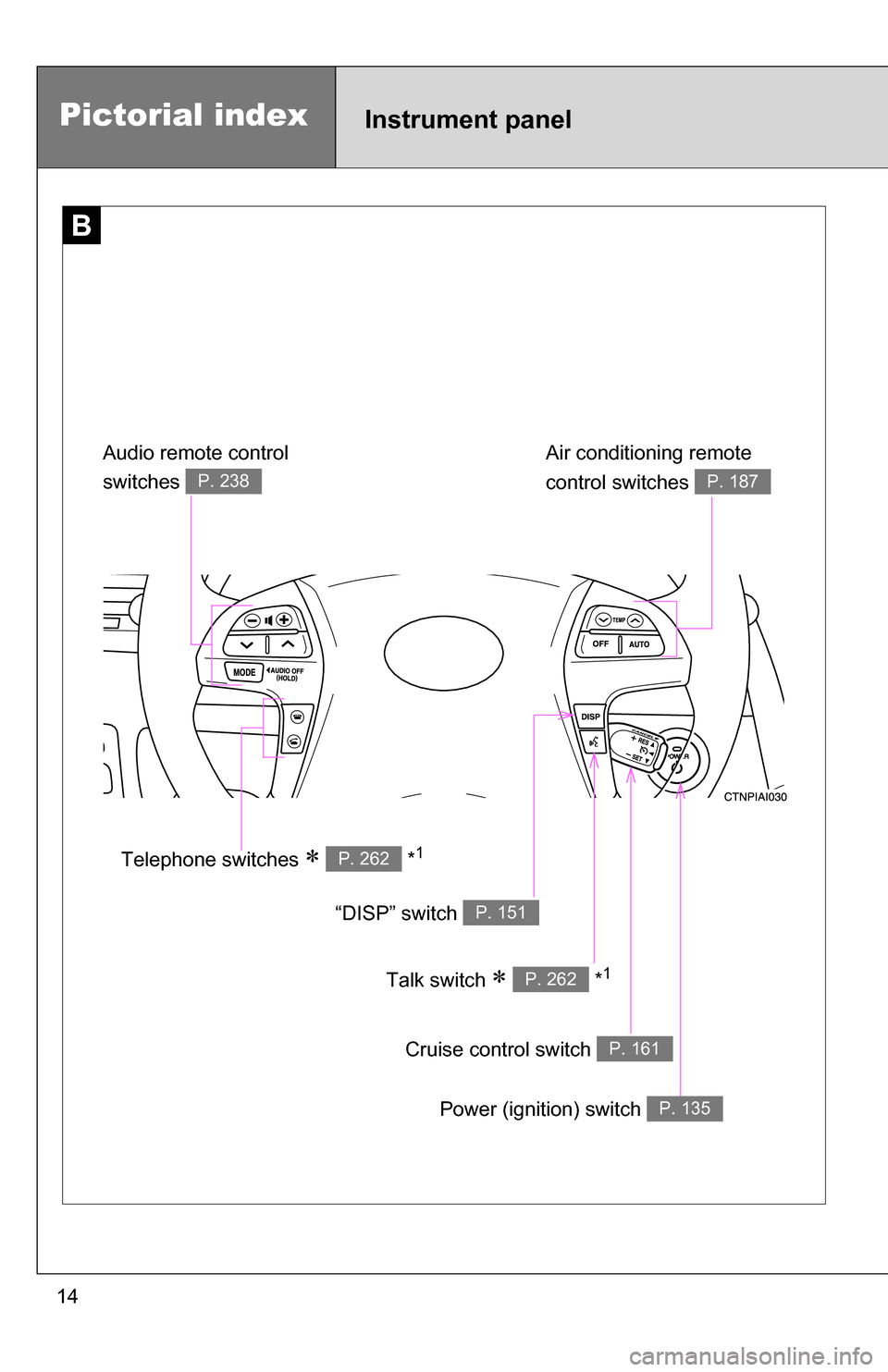 TOYOTA CAMRY HYBRID 2010 XV40 / 8.G Owners Manual 14
B
Cruise control switch P. 161
Pictorial indexInstrument panel
Talk switch   *1P. 262
Air conditioning remote 
control switches 
P. 187
“DISP” switch P. 151
Telephone switches   *1P. 262
