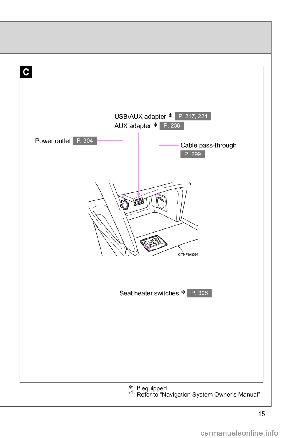 TOYOTA CAMRY HYBRID 2010 XV40 / 8.G User Guide 15
C
USB/AUX adapter  
AUX adapter 
 
P. 217, 224
P. 236
Seat heater switches  P. 306
Power outlet P. 304Cable pass-through 
P. 299
: If equipped
*1: Refer to “Navigation System Owner’