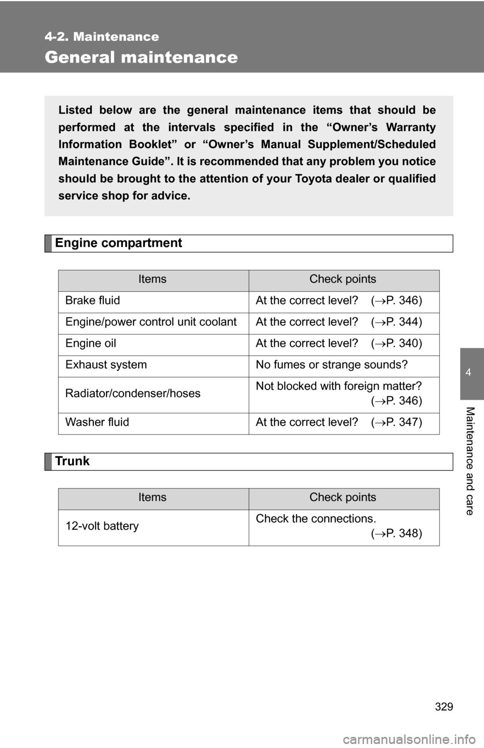 TOYOTA CAMRY HYBRID 2010 XV40 / 8.G Owners Manual 329
4-2. Maintenance
4
Maintenance and care
General maintenance
Engine compartment
Trunk
ItemsCheck points
Brake fluid At the correct level?  ( P. 346)
Engine/power control unit coolant At the corr