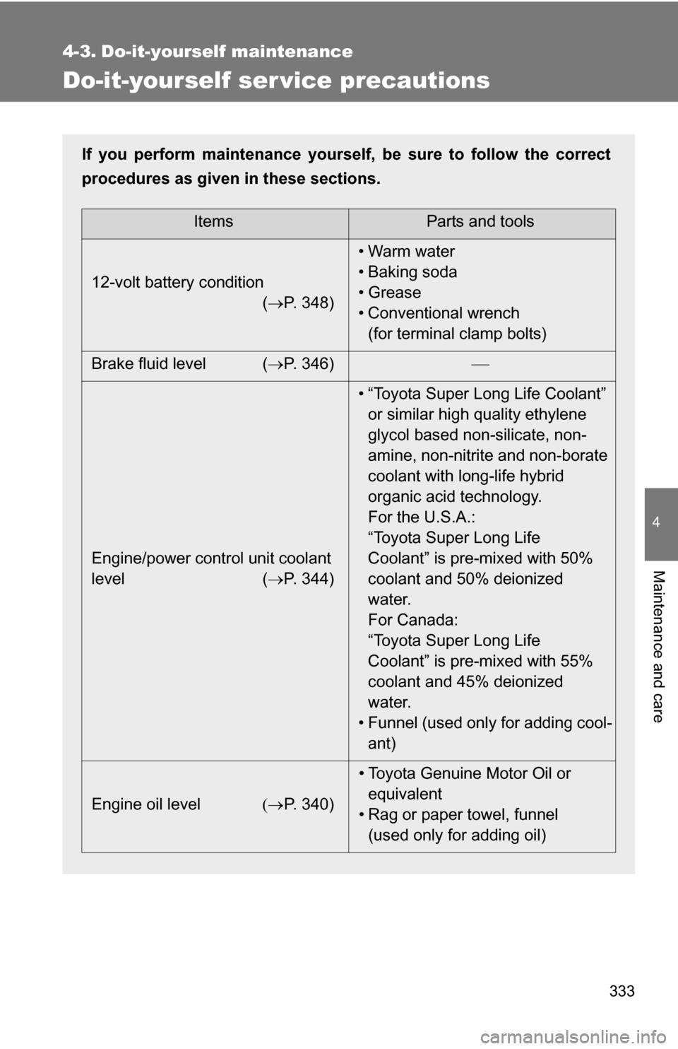 TOYOTA CAMRY HYBRID 2010 XV40 / 8.G Owners Manual 333
4
Maintenance and care
4-3. Do-it-yourself maintenance
Do-it-yourself ser vice precautions
If you perform maintenance yourself, be sure to follow the correct
procedures as given in these sections.