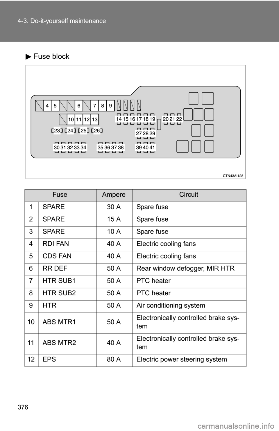 TOYOTA CAMRY HYBRID 2010 XV40 / 8.G Owners Manual 376 4-3. Do-it-yourself maintenance
Fuse block
FuseAmpereCircuit
1 SPARE 30 A Spare fuse
2 SPARE 15 A Spare fuse
3 SPARE 10 A Spare fuse
4 RDI FAN 40 A Electric cooling fans
5 CDS FAN 40 A Electric co