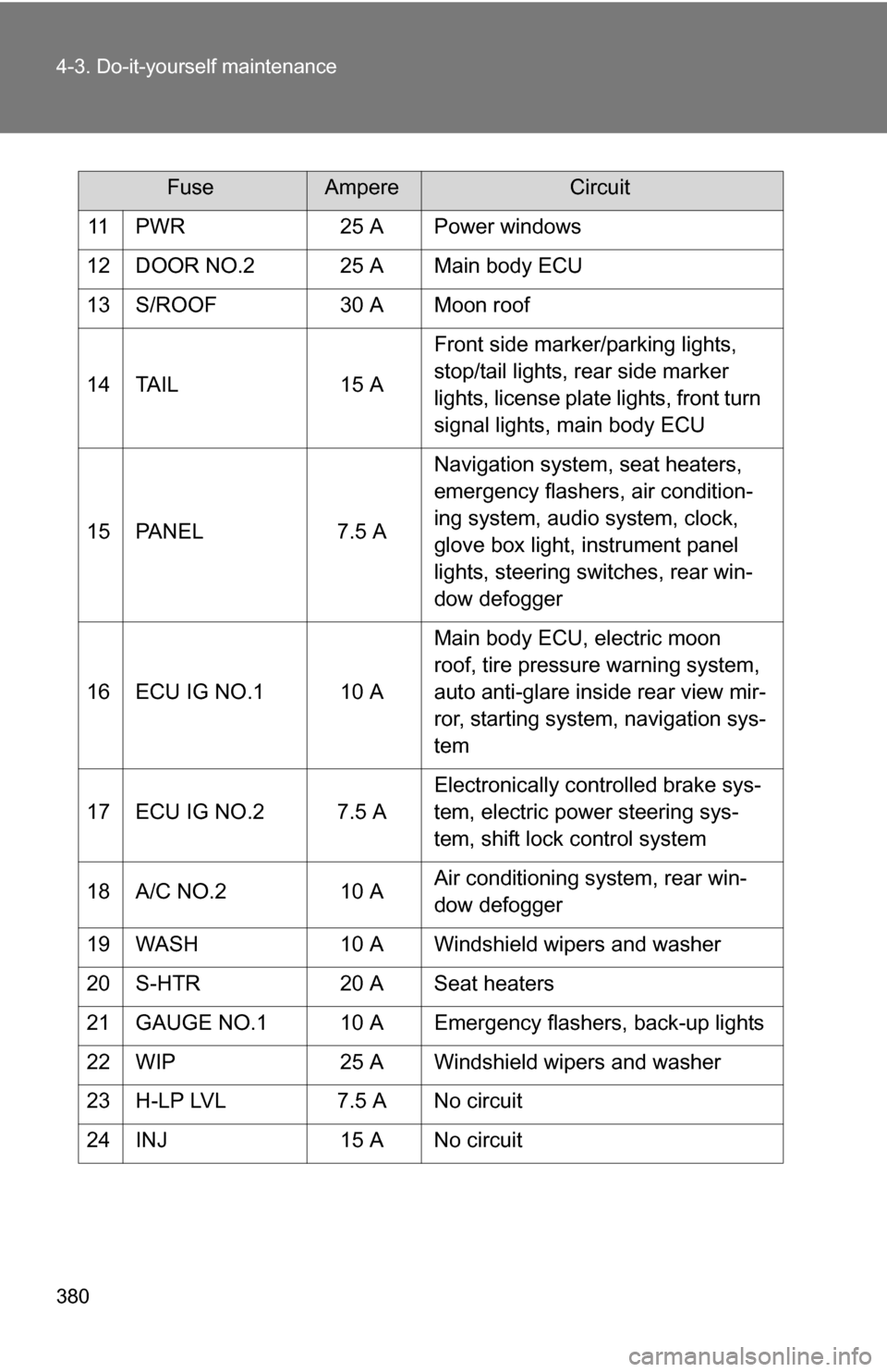 TOYOTA CAMRY HYBRID 2010 XV40 / 8.G Owners Manual 380 4-3. Do-it-yourself maintenance
11 PWR25 A Power windows
12 DOOR NO.2 25 A Main body ECU
13 S/ROOF 30 A Moon roof
14 TAIL 15 AFront side marker/parking lights, 
stop/tail lights, rear side marker 