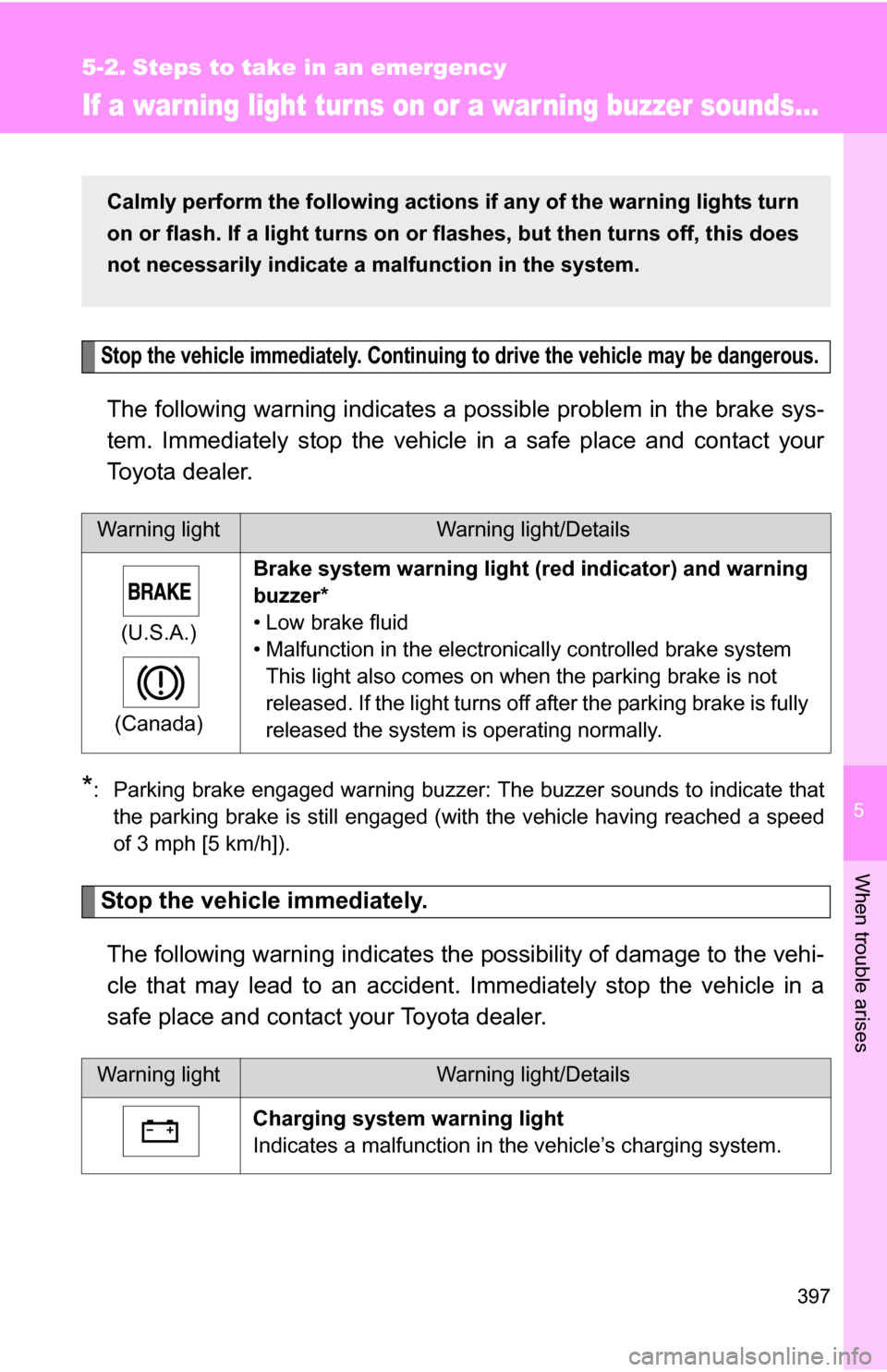 TOYOTA CAMRY HYBRID 2010 XV40 / 8.G Owners Manual 5
When trouble arises
397
5-2. Steps to take in an emergency
If a war ning light turns on or a war ning buzzer sounds...
Stop the vehicle immediately. Continuing to drive the vehicle may be dangerous. TOYOTA CAMRY HYBRID 2010 XV40 / 8.G Owners Manual 5
When trouble arises
397
5-2. Steps to take in an emergency
If a war ning light turns on or a war ning buzzer sounds...
Stop the vehicle immediately. Continuing to drive the vehicle may be dangerous.