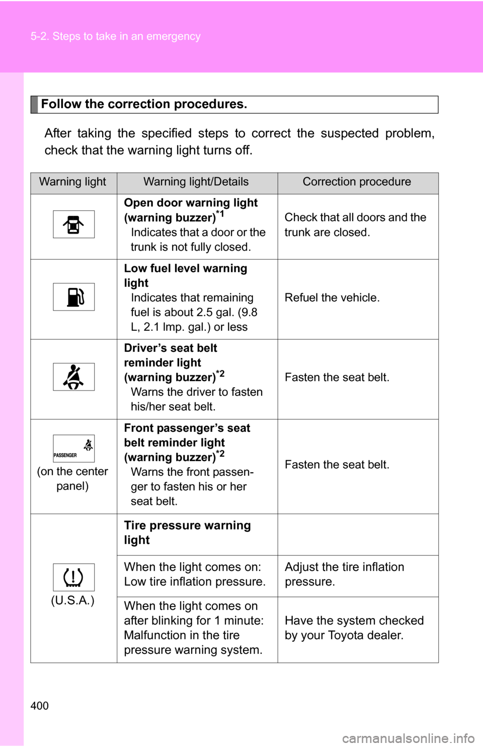 TOYOTA CAMRY HYBRID 2010 XV40 / 8.G Owners Manual 400 5-2. Steps to take in an emergency
Follow the correction procedures.After taking the specified steps to  correct the suspected problem,
check that the warning light turns off.
Warning lightWarning