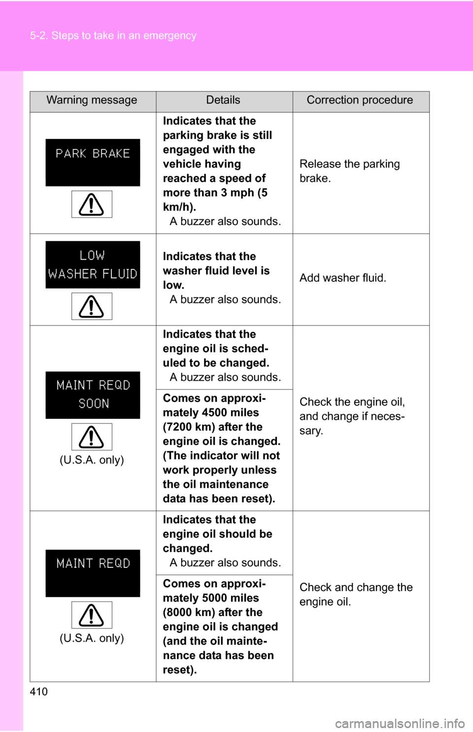 TOYOTA CAMRY HYBRID 2010 XV40 / 8.G Owners Manual 410 5-2. Steps to take in an emergency
 Indicates that the 
parking brake is still 
engaged with the 
vehicle having 
reached a speed of 
more than 3 mph (5 
km/h).
A buzzer also sounds. Release the p