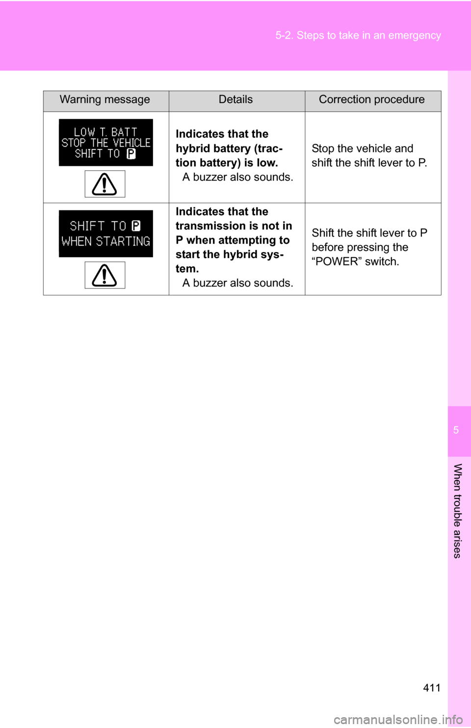 TOYOTA CAMRY HYBRID 2010 XV40 / 8.G Owners Manual 5
When trouble arises
411
5-2. Steps to take in an emergency
 
Indicates that the 
hybrid battery (trac-
tion battery) is low.
A buzzer also sounds. Stop the vehicle and 
shift the shift lever to P.
 