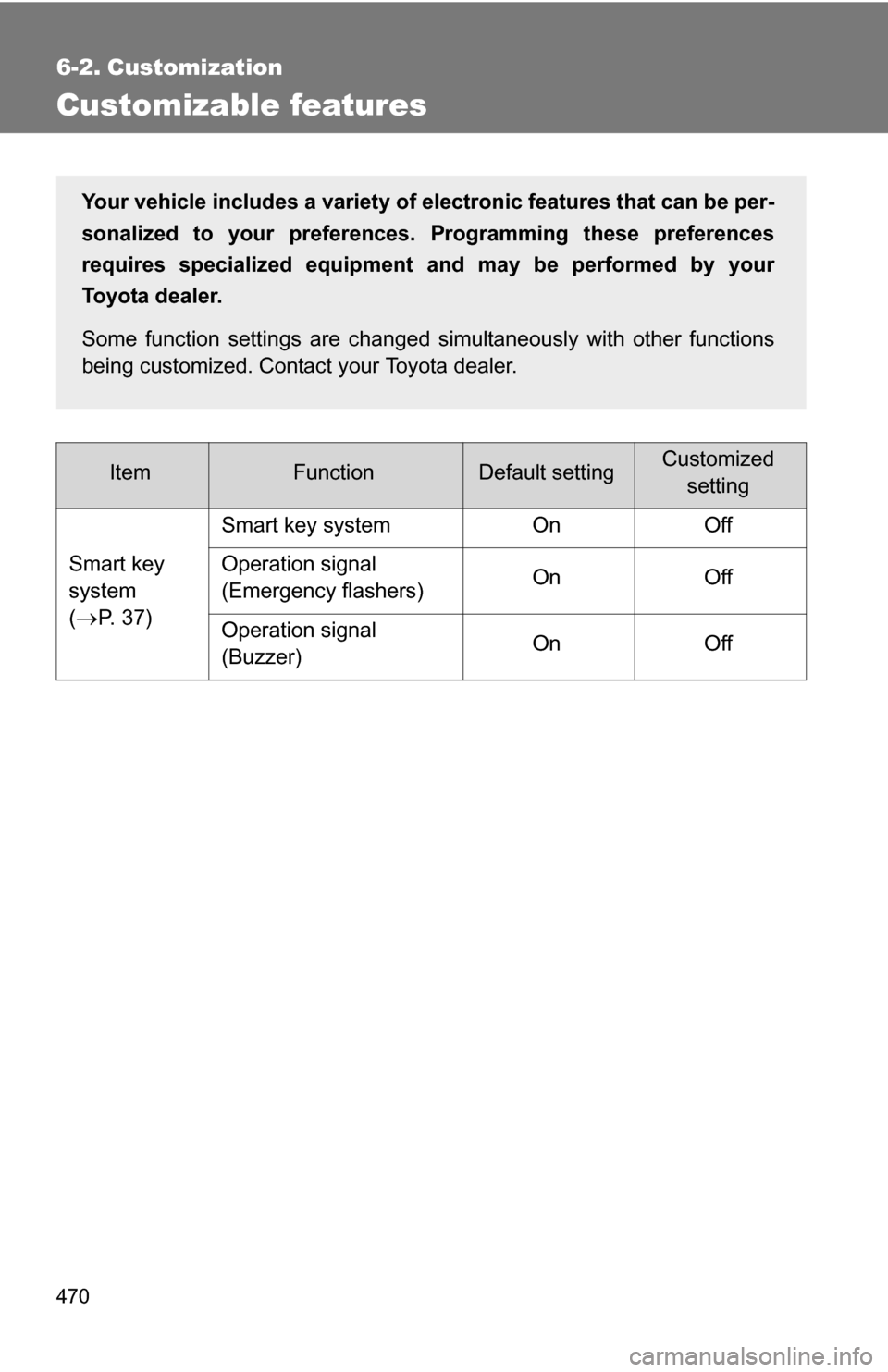 TOYOTA CAMRY HYBRID 2010 XV40 / 8.G Owners Manual 470
6-2. Customization
Customizable features
ItemFunctionDefault settingCustomizedsetting
Smart key 
system 
(
P. 37) Smart key system On Off
Operation signal 
(Emergency flashers) 
On Off
Operatio