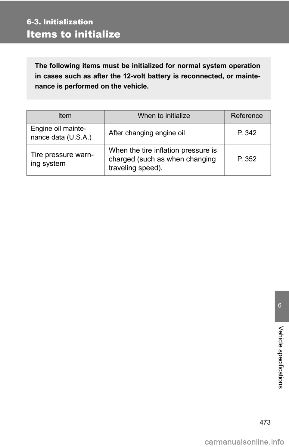 TOYOTA CAMRY HYBRID 2010 XV40 / 8.G Owners Manual 473
6
Vehicle specifications
6-3. Initialization
Items to initialize
ItemWhen to initializeReference
Engine oil mainte-
nance data (U.S.A.) After changing engine oil P. 342
Tire pressure warn-
ing sys