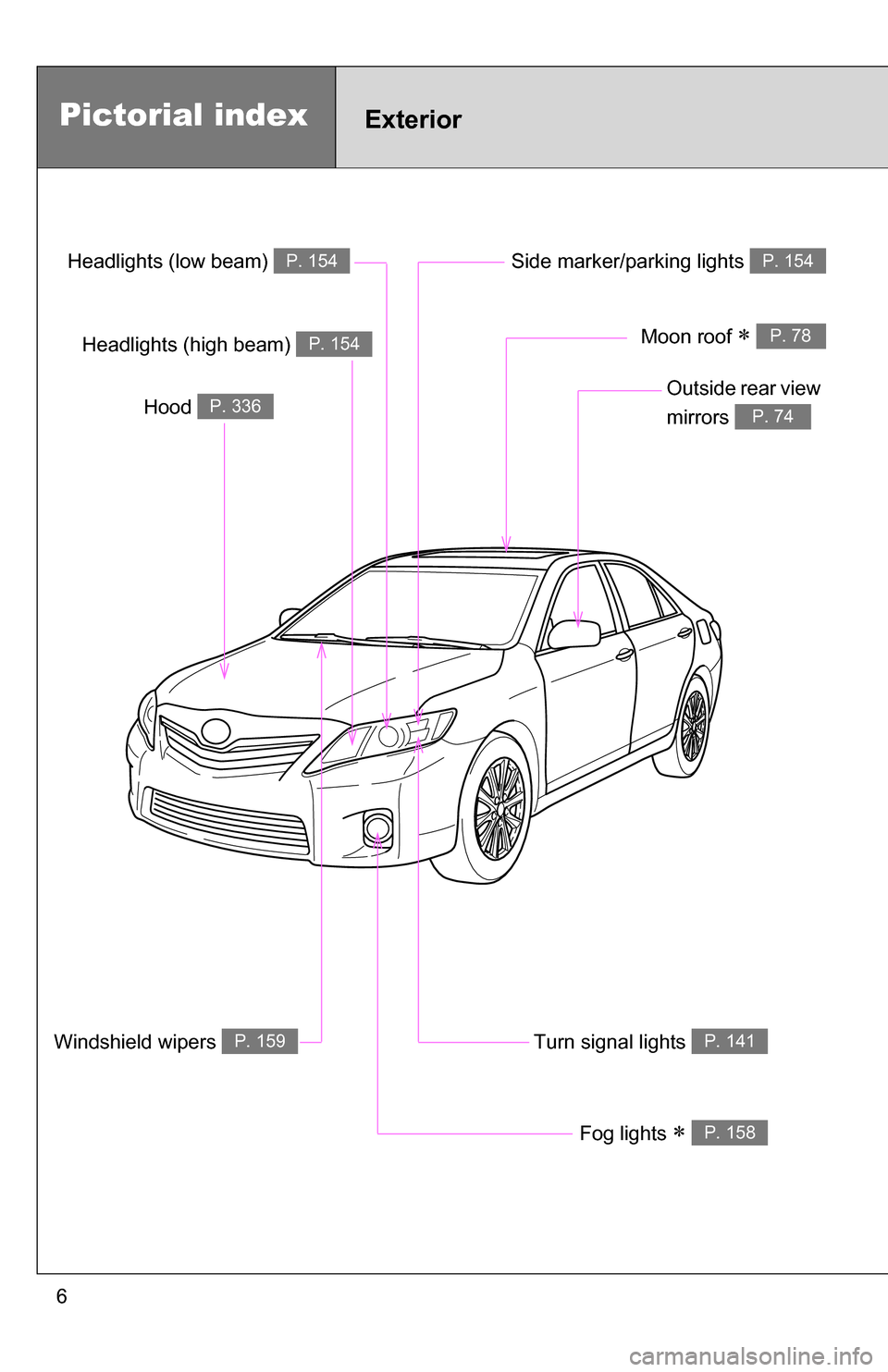 TOYOTA CAMRY HYBRID 2010 XV40 / 8.G Owners Manual 6
Headlights (low beam) P. 154
Pictorial indexExterior
Turn signal lights P. 141
Hood P. 336
Windshield wipers P. 159
Outside rear view 
mirrors 
P. 74
Headlights (high beam) P. 154Moon roof  P. 78