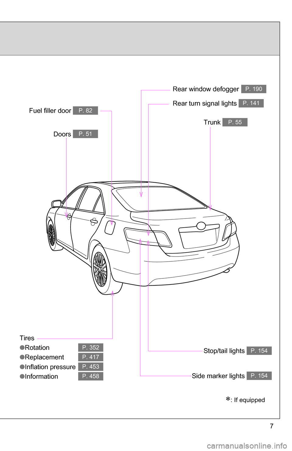 TOYOTA CAMRY HYBRID 2010 XV40 / 8.G Owners Manual 7
Tires
●Rotation
● Replacement
● Inflation pressure
● Information
P. 352
P. 417
P. 453
P. 458
Trunk P. 55
Doors P. 51
Fuel filler door P. 82Rear turn signal lights P. 141
Rear window defogger