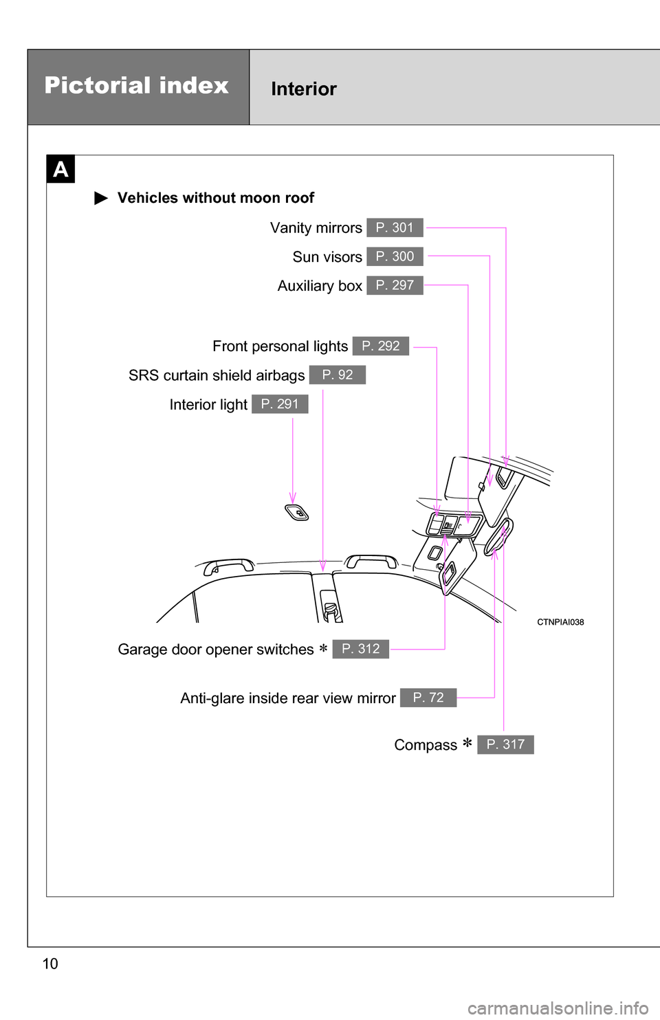 TOYOTA CAMRY HYBRID 2010 XV40 / 8.G Owners Manual 10
Interior light P. 291
Vanity mirrors P. 301
Sun visors P. 300
SRS curtain shield airbags P. 92
Compass  P. 317
Garage door opener switches  P. 312
Auxiliary box P. 297
Front personal lights P