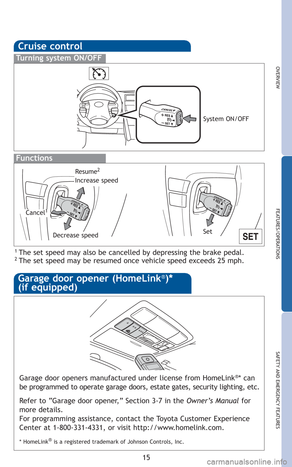 TOYOTA CAMRY HYBRID 2010 XV40 / 8.G Quick Reference Guide 15
OVERVIEW
FEATURES/OPERATIONS
SAFETY AND EMERGENCY FEATURES
Garage door opener (HomeLink®)*
(if equipped)
Garage door openers manufactured under license from HomeLink®* can
be programmed to operat