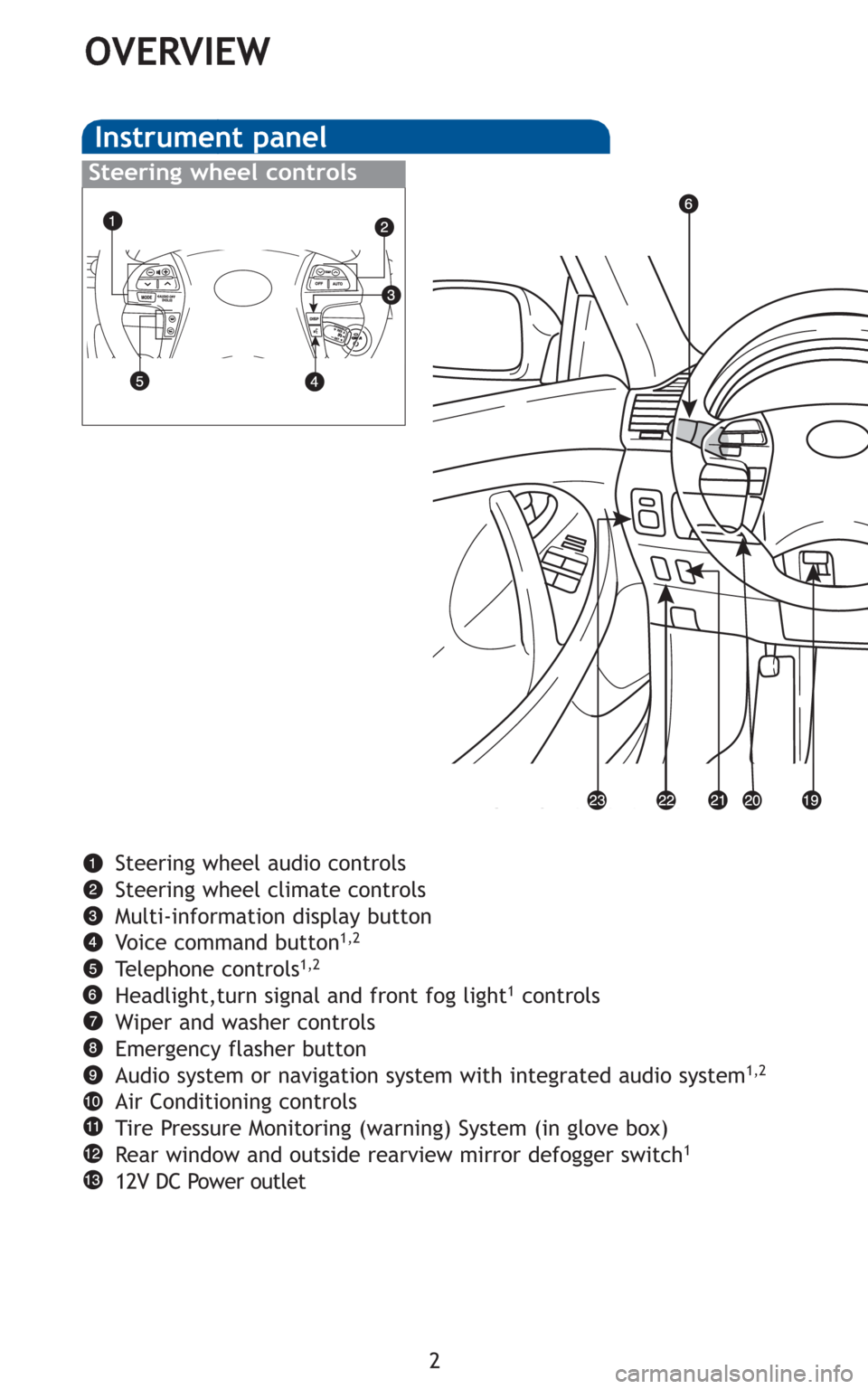 TOYOTA CAMRY HYBRID 2010 XV40 / 8.G Quick Reference Guide 2
OVERVIEW
Instrument panel
Steering wheel audio controls
Steering wheel climate controls
Multi-information display button
Voice command button
1,2
Telephone controls1,2
Headlight,turn signal and fron