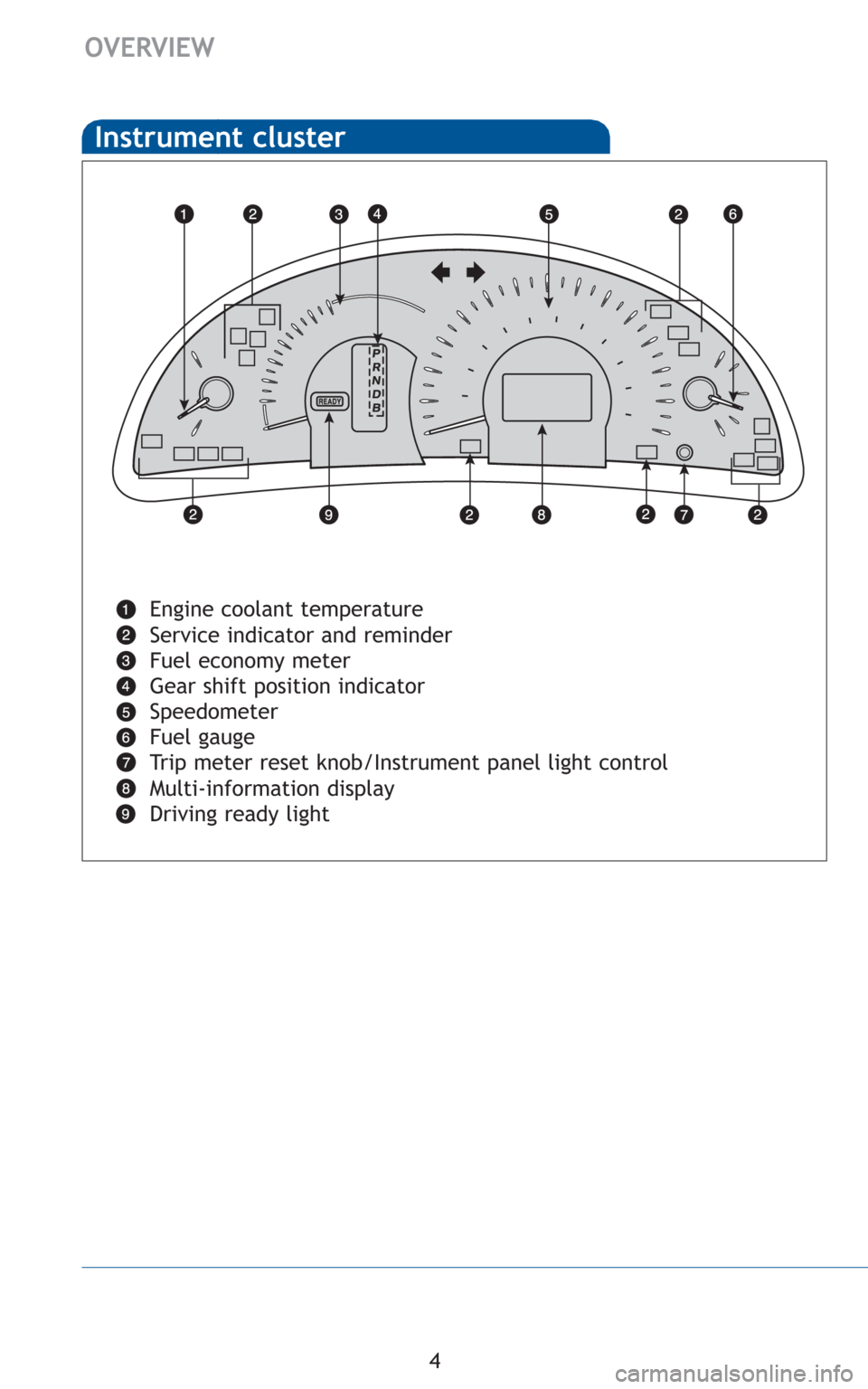 TOYOTA CAMRY HYBRID 2010 XV40 / 8.G Quick Reference Guide 4
OVERVIEW
Instrument cluster
Engine coolant temperature 
Service indicator and reminder 
Fuel economy meter
Gear shift position indicator
Speedometer
Fuel gauge
Trip meter reset knob/Instrument panel