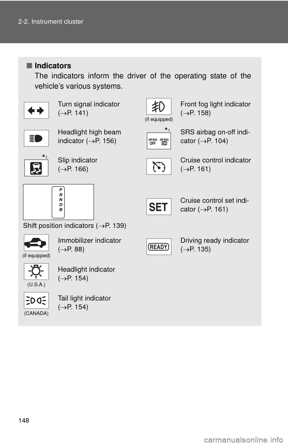 TOYOTA CAMRY HYBRID 2011 XV50 / 9.G Owners Manual 148 2-2. Instrument cluster
■Indicators
The indicators inform the driver of the operating state of the
vehicle’s various systems.
Turn signal indicator 
(P. 141)
(if equipped)
Front fog light i