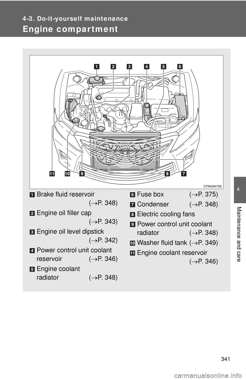 TOYOTA CAMRY HYBRID 2011 XV50 / 9.G Owners Manual 341
4-3. Do-it-yourself maintenance
4
Maintenance and care
Engine compar tment
Brake fluid reservoir( P. 348)
Engine oil filler cap ( P. 343)
Engine oil level dipstick ( P. 342)
Power control TOYOTA CAMRY HYBRID 2011 XV50 / 9.G Owners Manual 341
4-3. Do-it-yourself maintenance
4
Maintenance and care
Engine compar tment
Brake fluid reservoir( P. 348)
Engine oil filler cap ( P. 343)
Engine oil level dipstick ( P. 342)
Power control