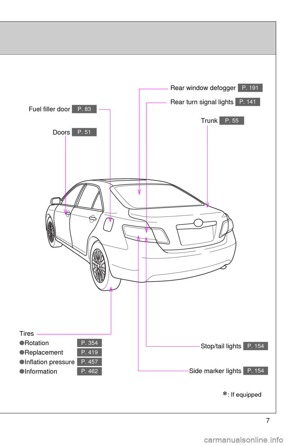 TOYOTA CAMRY HYBRID 2011 XV50 / 9.G Owners Manual 7
Tires
●Rotation
● Replacement
● Inflation pressure
● Information
P. 354
P. 419
P. 457
P. 462
Trunk P. 55
Doors P. 51
Fuel filler door P. 83Rear turn signal lights P. 141
Rear window defogger
