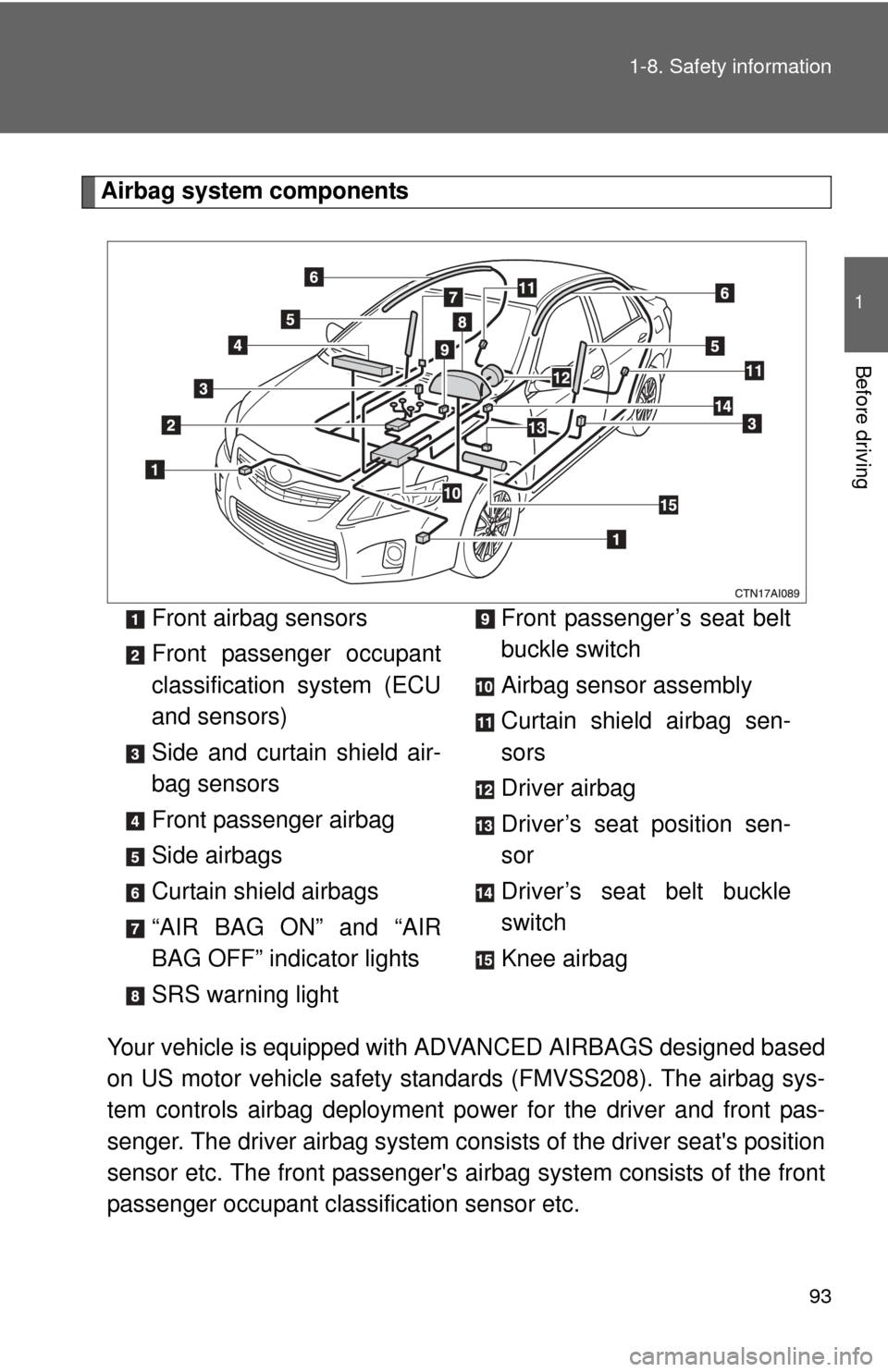 TOYOTA CAMRY HYBRID 2011 XV50 / 9.G Owners Manual 93
1-8. Safety information
1
Before driving
Airbag system components
Your vehicle is equipped with ADVANCED AIRBAGS designed based
on US motor vehicle safety standards (FMVSS208). The airbag sys-
tem TOYOTA CAMRY HYBRID 2011 XV50 / 9.G Owners Manual 93
1-8. Safety information
1
Before driving
Airbag system components
Your vehicle is equipped with ADVANCED AIRBAGS designed based
on US motor vehicle safety standards (FMVSS208). The airbag sys-
tem
