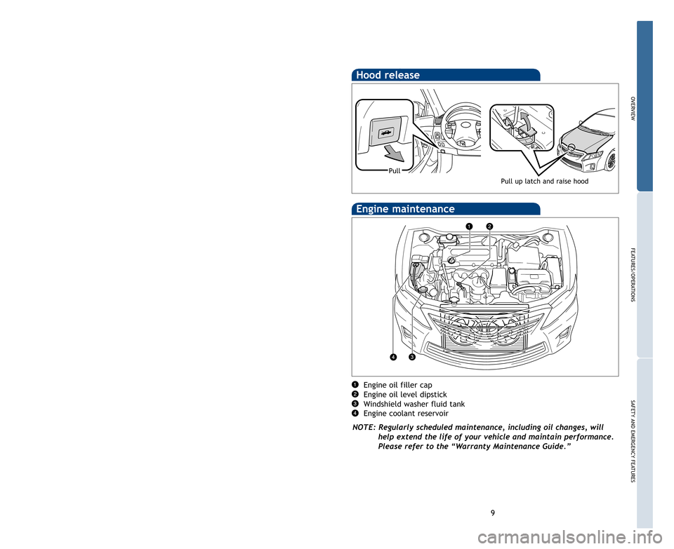 TOYOTA CAMRY HYBRID 2011 XV50 / 9.G Quick Reference Guide 9
OVERVIEW
FEATURES/OPERATIONS
SAFETYANDEMERGENCYFEATURES
8
Hood release
Pull up latch and raise hood
Pull
Fuel tank door release and cap
Push*
Engine oil filler cap
Engine oil level dipstickWindshiel TOYOTA CAMRY HYBRID 2011 XV50 / 9.G Quick Reference Guide 9
OVERVIEW
FEATURES/OPERATIONS
SAFETYANDEMERGENCYFEATURES
8
Hood release
Pull up latch and raise hood
Pull
Fuel tank door release and cap
Push*
Engine oil filler cap
Engine oil level dipstickWindshiel