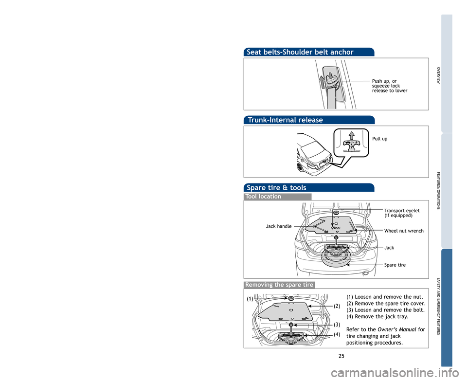 TOYOTA CAMRY HYBRID 2011 XV50 / 9.G Quick Reference Guide 25
OVERVIEW
FEATURES/OPERATIONS
SAFETYANDEMERGENCYFEATURES
24
SAFETY AND EMERGENCY FEATURE
Push up, or
squeeze lock
release to lower
System reset initialization
1.Push and hold “    SET” button 
u