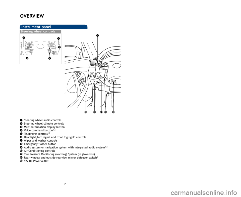 TOYOTA CAMRY HYBRID 2011 XV50 / 9.G Quick Reference Guide 23
OVERVIEW
FEATURES/OPERATIONS
SAFETYANDEMERGENCYFEATURES
OVERVIEW
Instrument panel
Steering wheel audio controls
Steering wheel climate controls
Multi�information display buttonVoice command button
