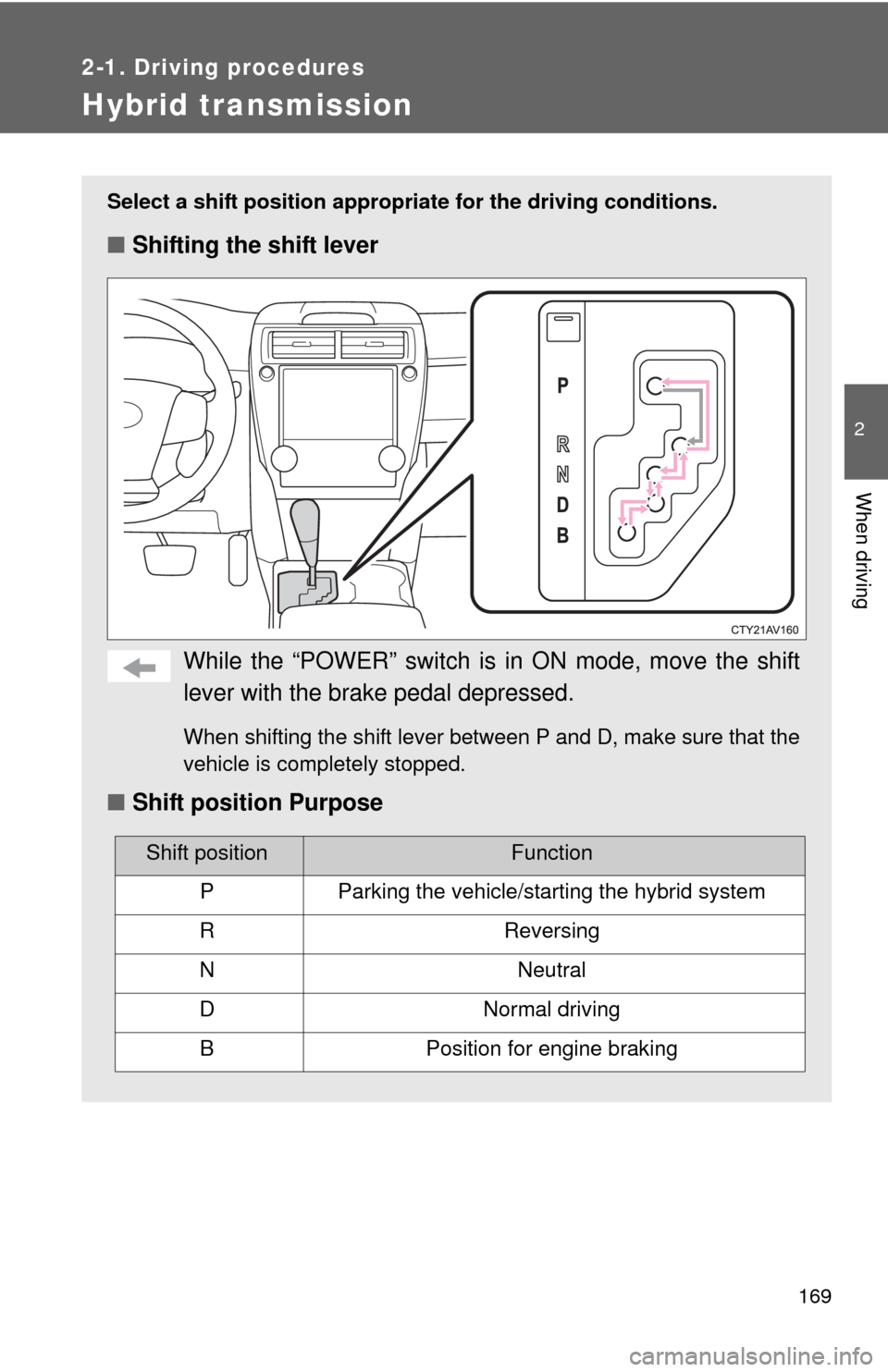 TOYOTA CAMRY HYBRID 2012 XV50 / 9.G Owners Manual 169
2-1. Driving procedures
2
When driving
Hybrid transmission
Select a shift position appropriate for the driving conditions.
■Shifting the shift lever
While the “POWER” switch is  in ON mode, 