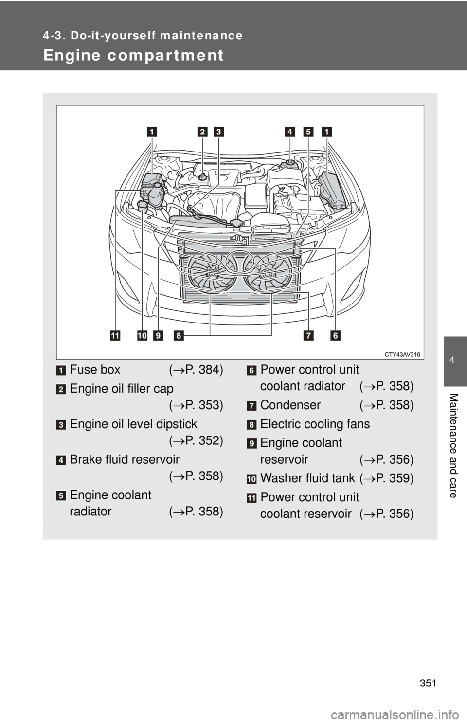 TOYOTA CAMRY HYBRID 2012 XV50 / 9.G Owners Manual 351
4-3. Do-it-yourself maintenance
4
Maintenance and care
Engine compar tment
Fuse box (P. 384)
Engine oil filler cap ( P. 353)
Engine oil level dipstick ( P. 352)
Brake fluid reservoir (