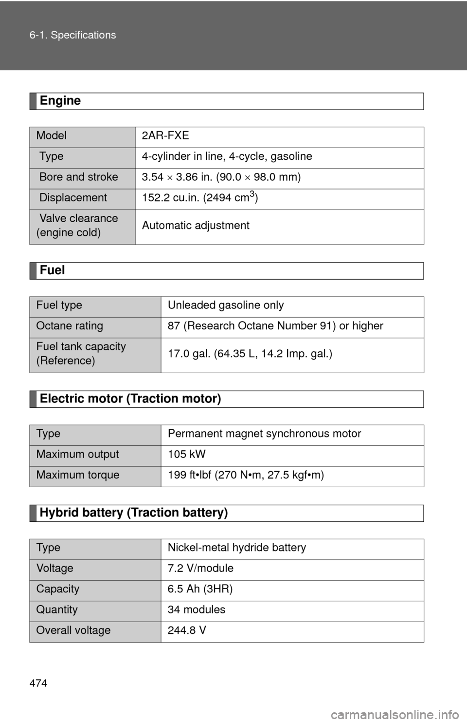 TOYOTA CAMRY HYBRID 2012 XV50 / 9.G Owners Manual 474 6-1. Specifications
Engine
Fuel
Electric motor (Traction motor)
Hybrid battery (Traction battery)
Model2AR-FXE
 Type4-cylinder in line, 4-cycle, gasoline
 Bore and stroke 3.54   3.86 in. (90.0 