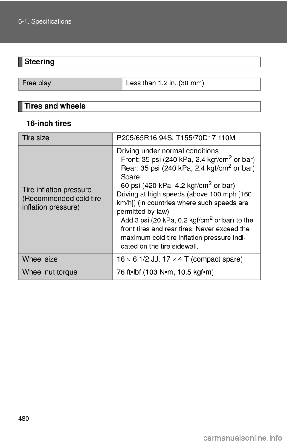 TOYOTA CAMRY HYBRID 2012 XV50 / 9.G Owners Manual 480 6-1. Specifications
Steering
Tires and wheels16-inch tires
Free play Less than 1.2 in. (30 mm)
Tire sizeP205/65R16 94S, T155/70D17 110M
Tire inflation pressure
(Recommended cold tire 
inflation pr